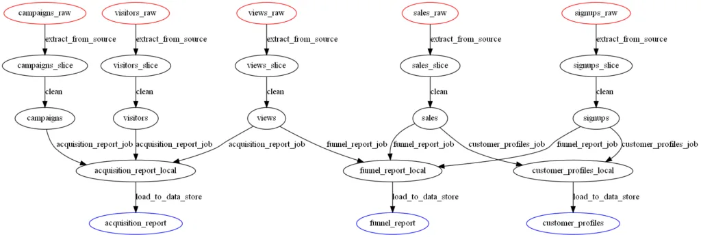 good data pipeline