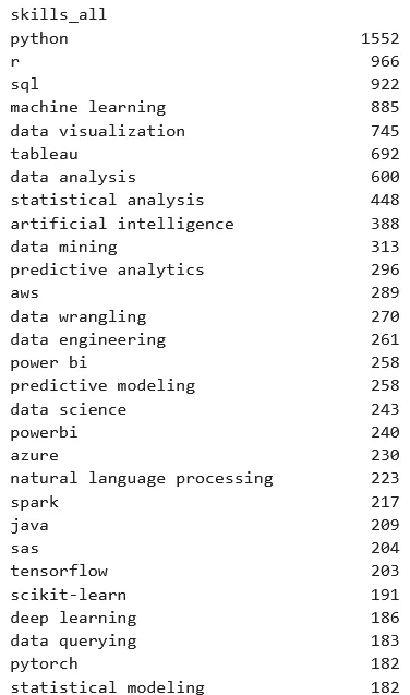 Job Skills All - ChatGPT Generated