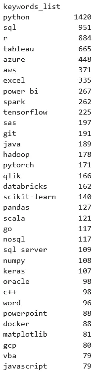 Job-Skills-All-Keyword-Generated
